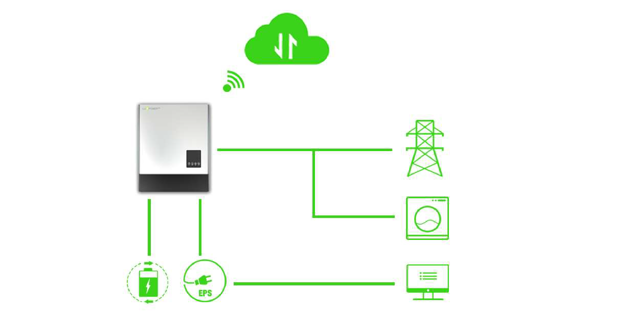 AC Energy storage