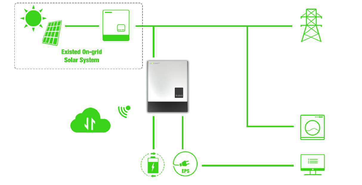 Retrofitting solar